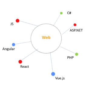 web