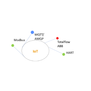 IOT