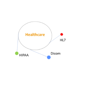 healthcare