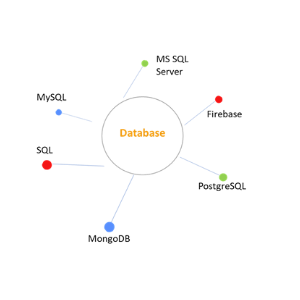 database