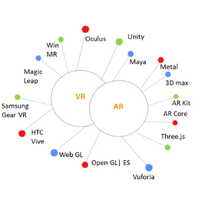 AR VR