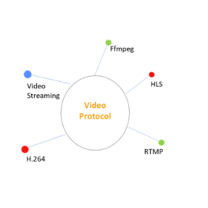 video teachnology