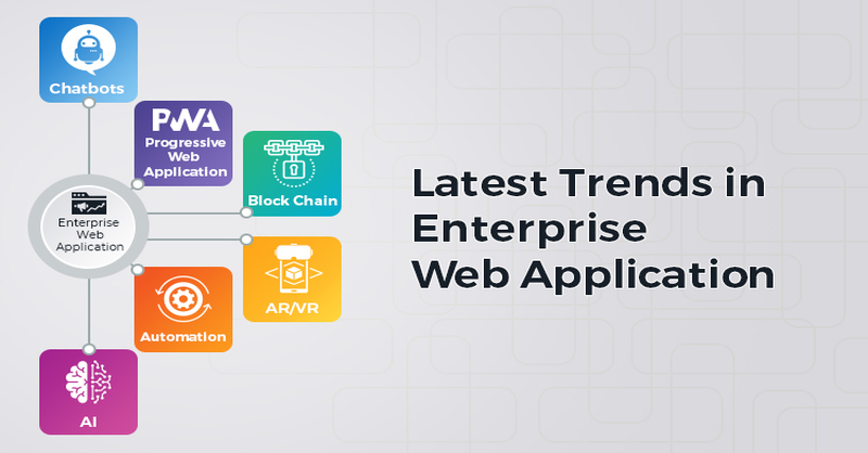 Latest_trends_in_Entreprice_Web_application_blog_image