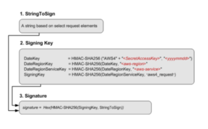 Performance test using JMeter | Travancore Analytics
