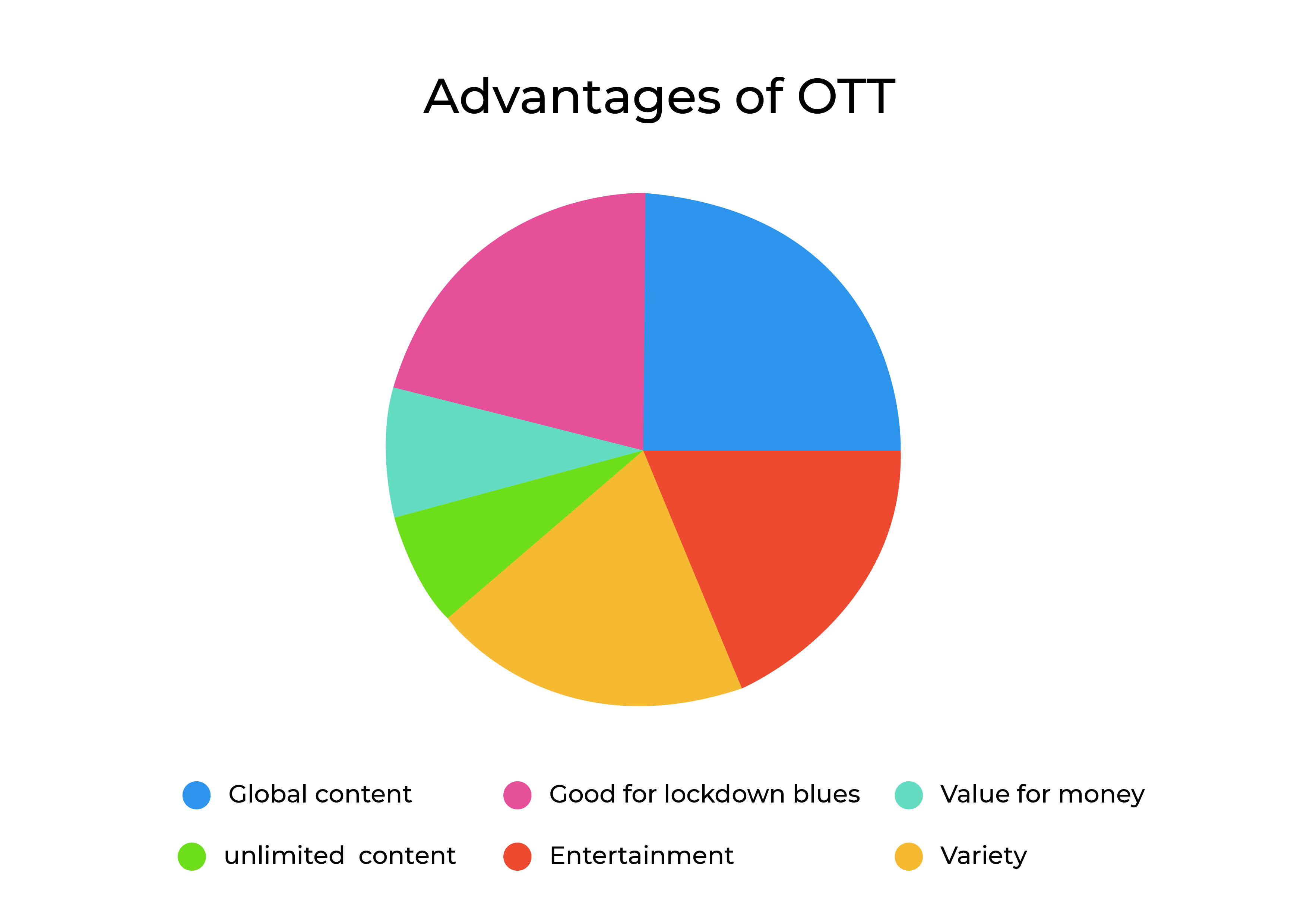 advantages of OTT platforms