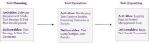 Software-Testing-Process-at-TA