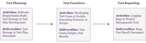 The Software Testing Approach at TA | Ensuring Excellence in QA