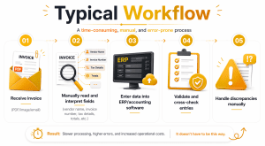 Typical-Document-Analysis-Workflow