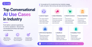 conversational ai use cases by industry