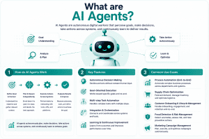what are ai agents?