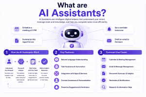 what are ai assistants?
