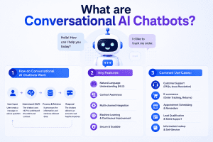 what are ai chatbots?