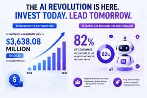 statistics of AI trend by Markets and Markets
