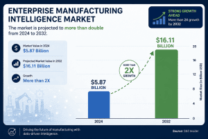 enterprise manufacturing intelligence market